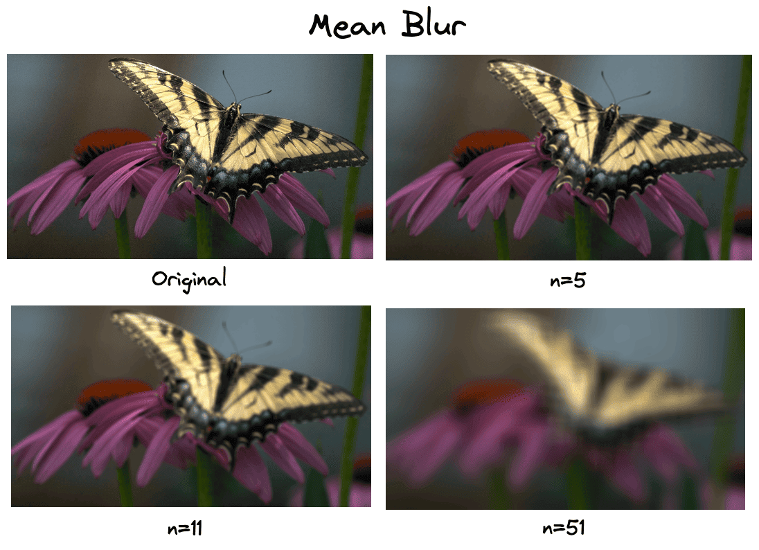 mean blur example