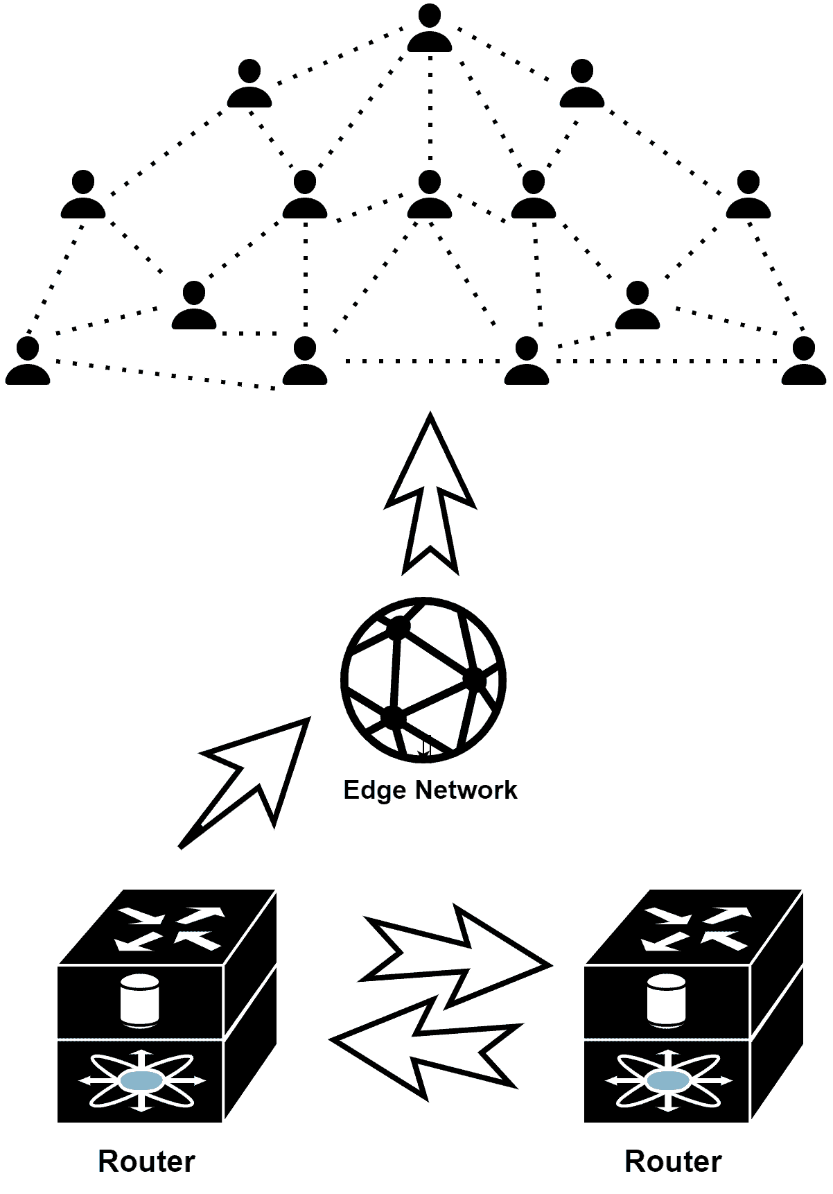 Core Network