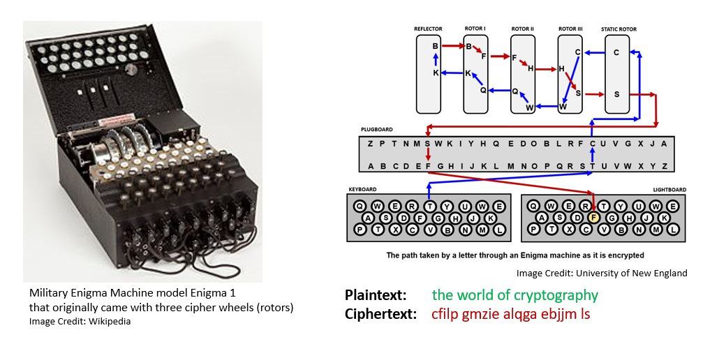 Cryptography Enigma Cipher
