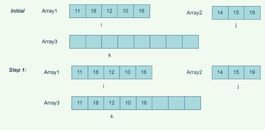 end to end merged arrays example