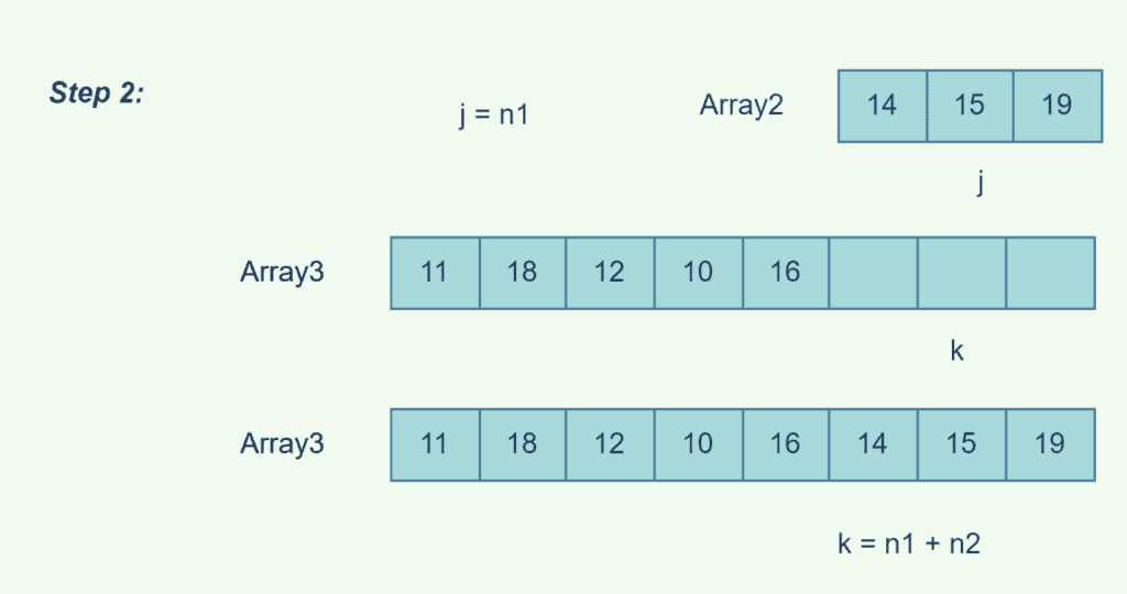 end to end merged arrays example