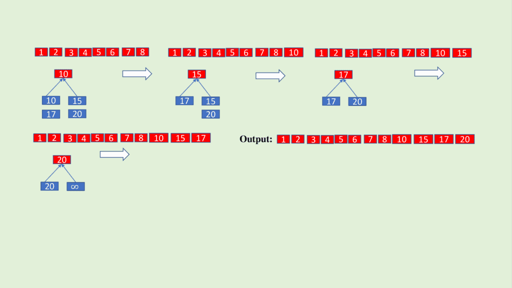 k-way merge example