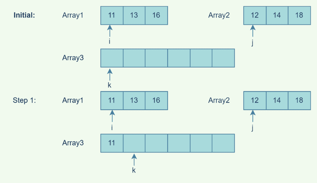 2- way merge example