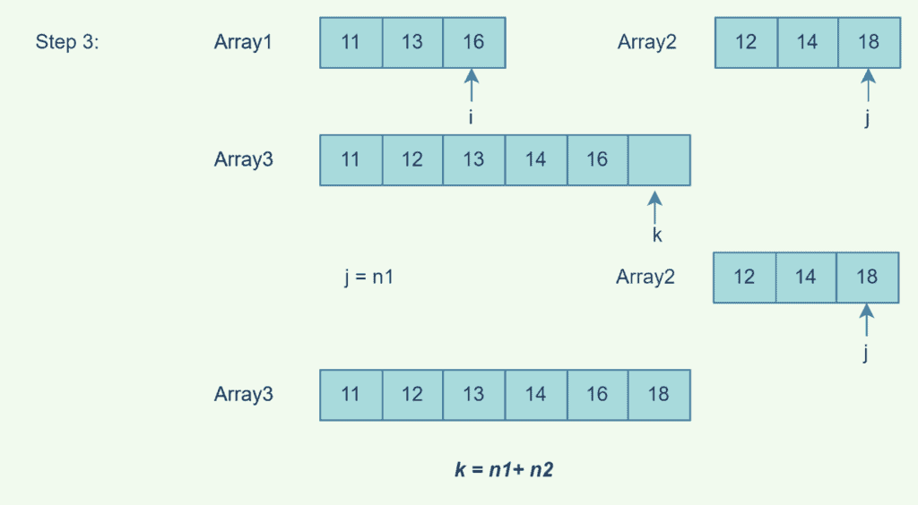 Merge sorted arrays example