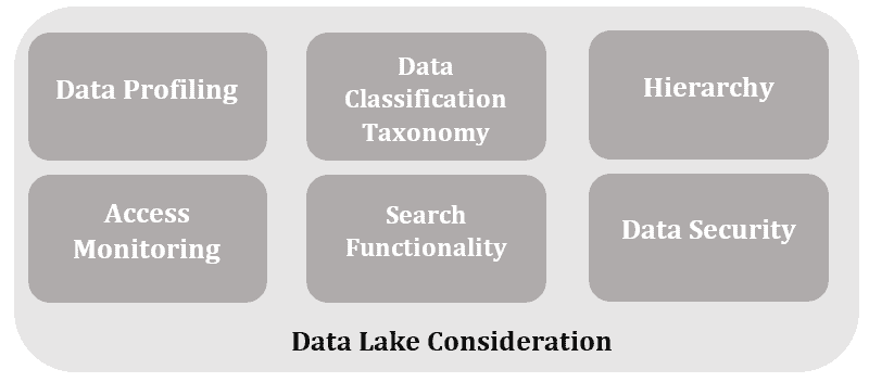 Data lacke consideration points