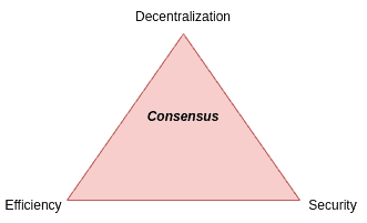 Consensus algorithm benefits