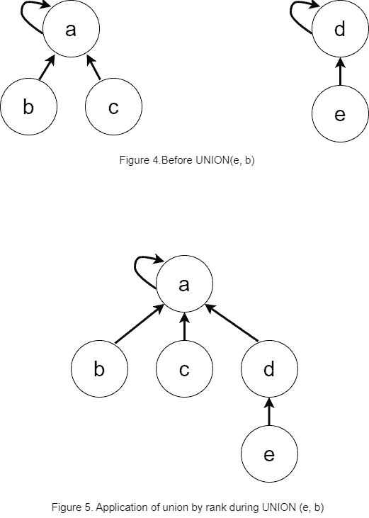 An example showing how to hang nodes on the tree to keep it as flat as possible.