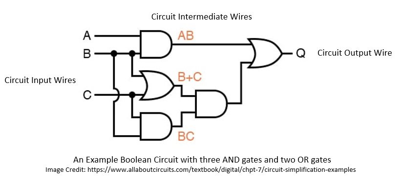 Secure Computation Boolean Circuit