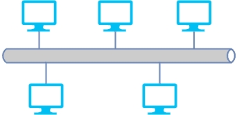 bus topology