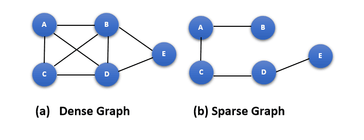 dense vs sparse graph