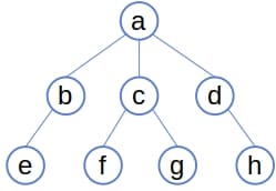 Example of a Tree