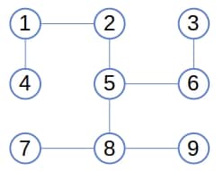 Input tree as a graph