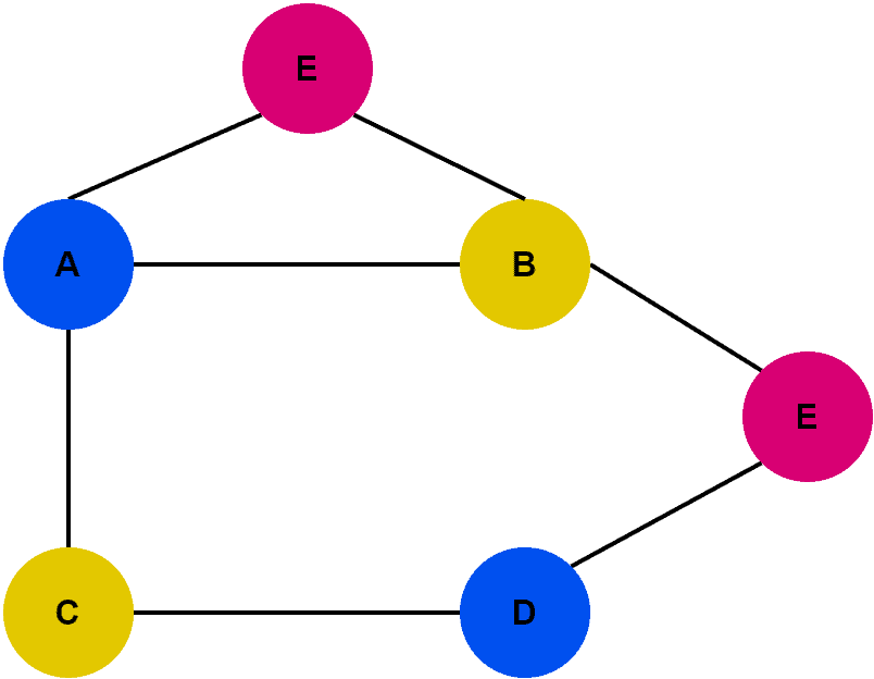 adjacent vertices