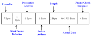 What Is Ethernet? | Baeldung on Computer Science