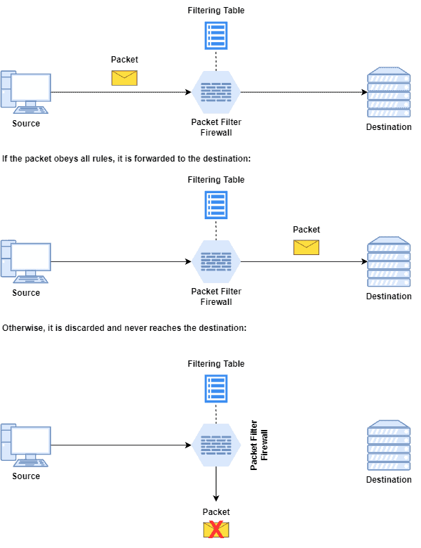 Packet Filter