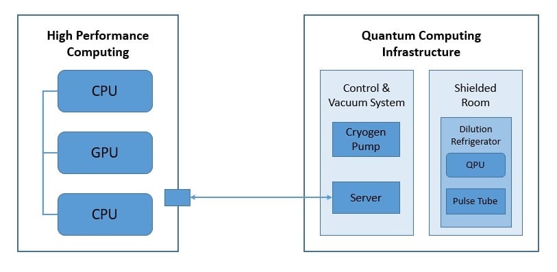 Introduction To Quantum Computing Baeldung On Computer Science