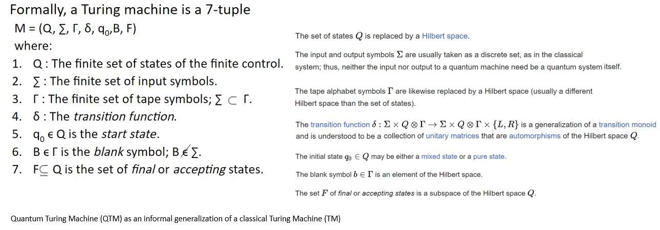 Quantum Turing Machine