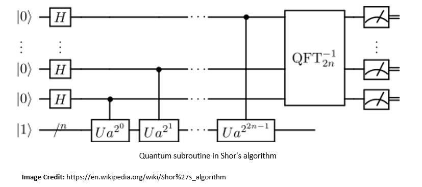 Introduction To Quantum Computing Baeldung On Computer Science