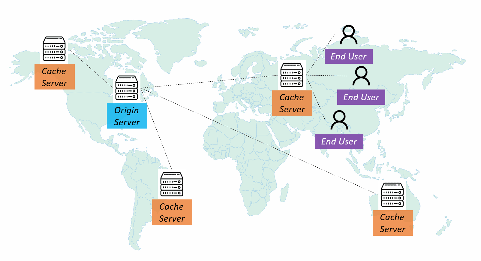 Caching in Content Delivery Networks