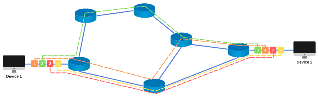 What Are Datagram Networks? | Baeldung on Computer Science