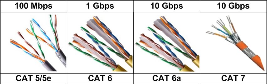 ethernet cable types