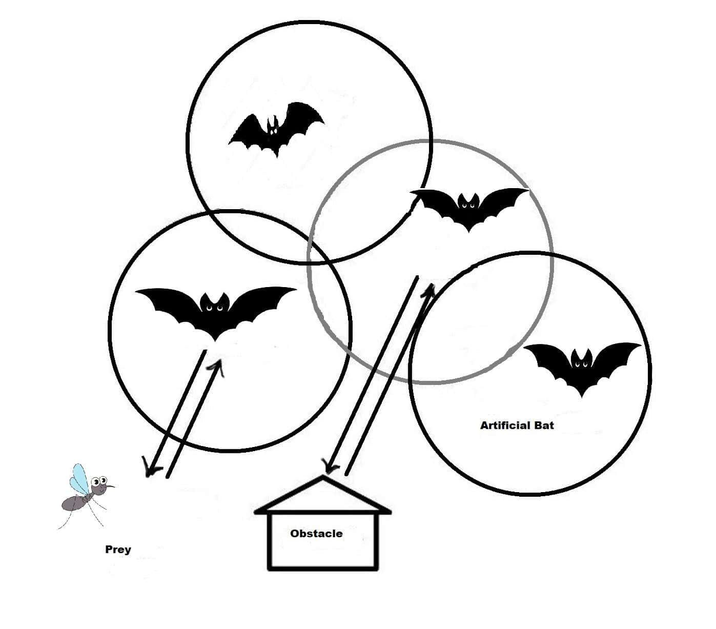 figure bat algorithm