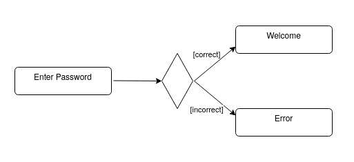 Choice State Example