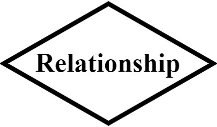 Relationship representation in ERD