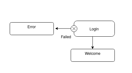 Exit Point Example