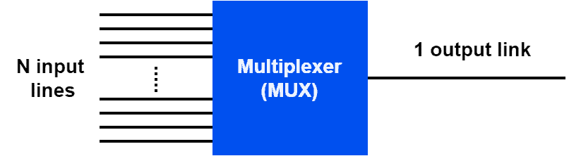 MUX Example