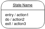 State Actions Example