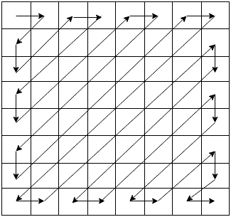 Zig-Zag Pattern