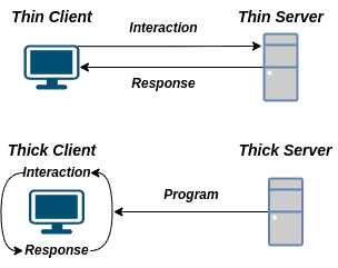 Comparison of thin and thick client
