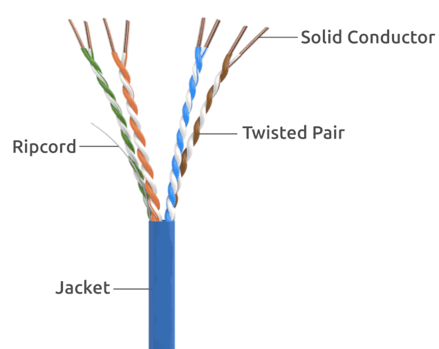 UTP Cable Diagram