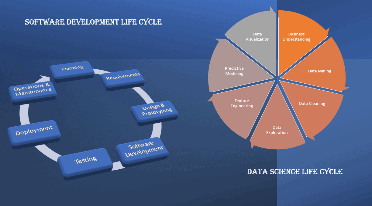 Software Engineering & Data Science Lifecycle