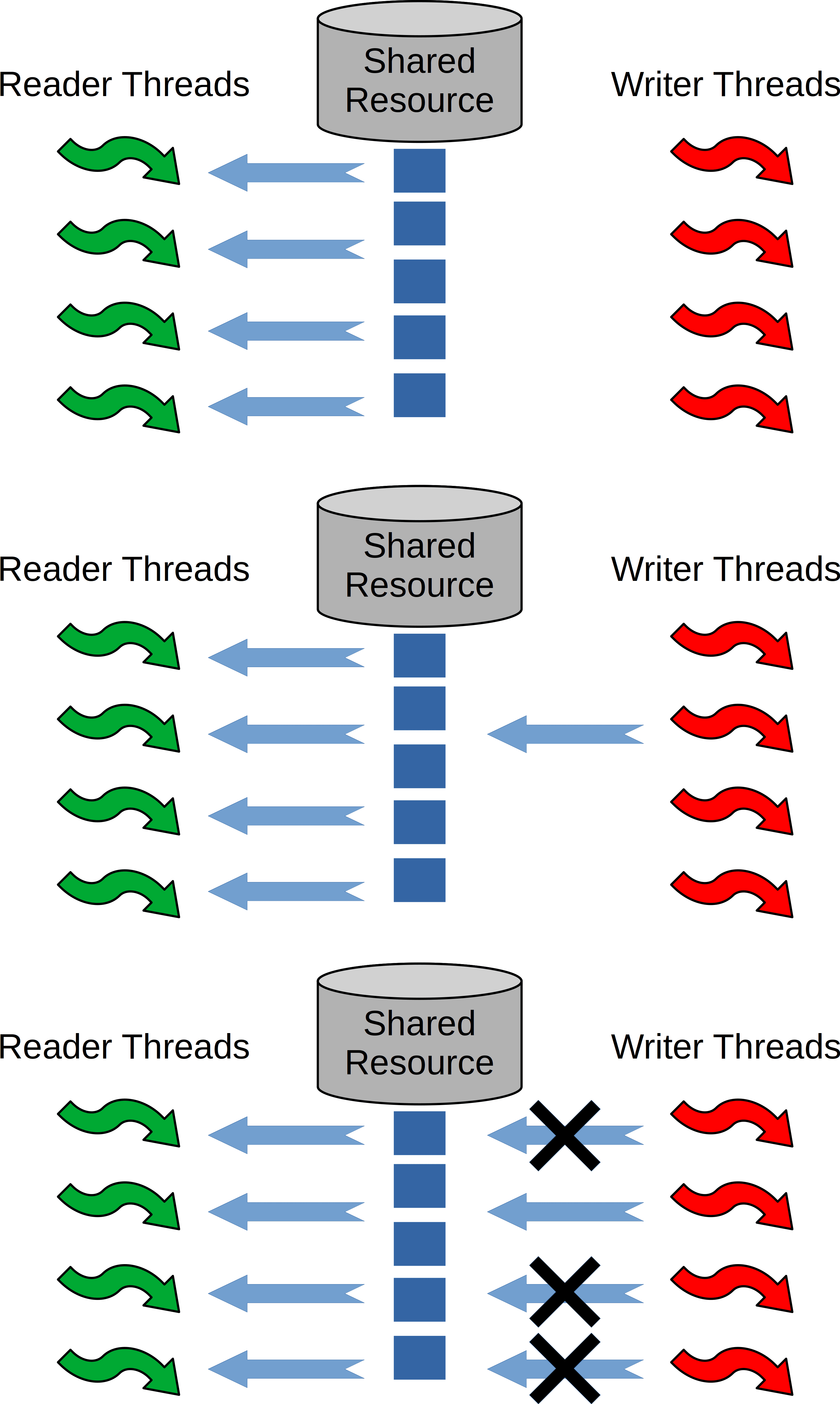 Second Variation of the Readers-Writers Problem