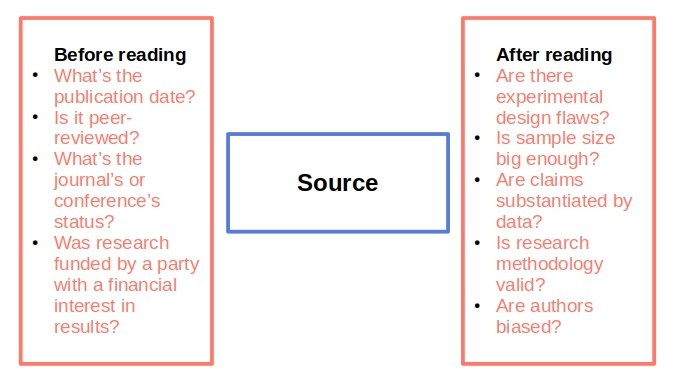 Filtering sources