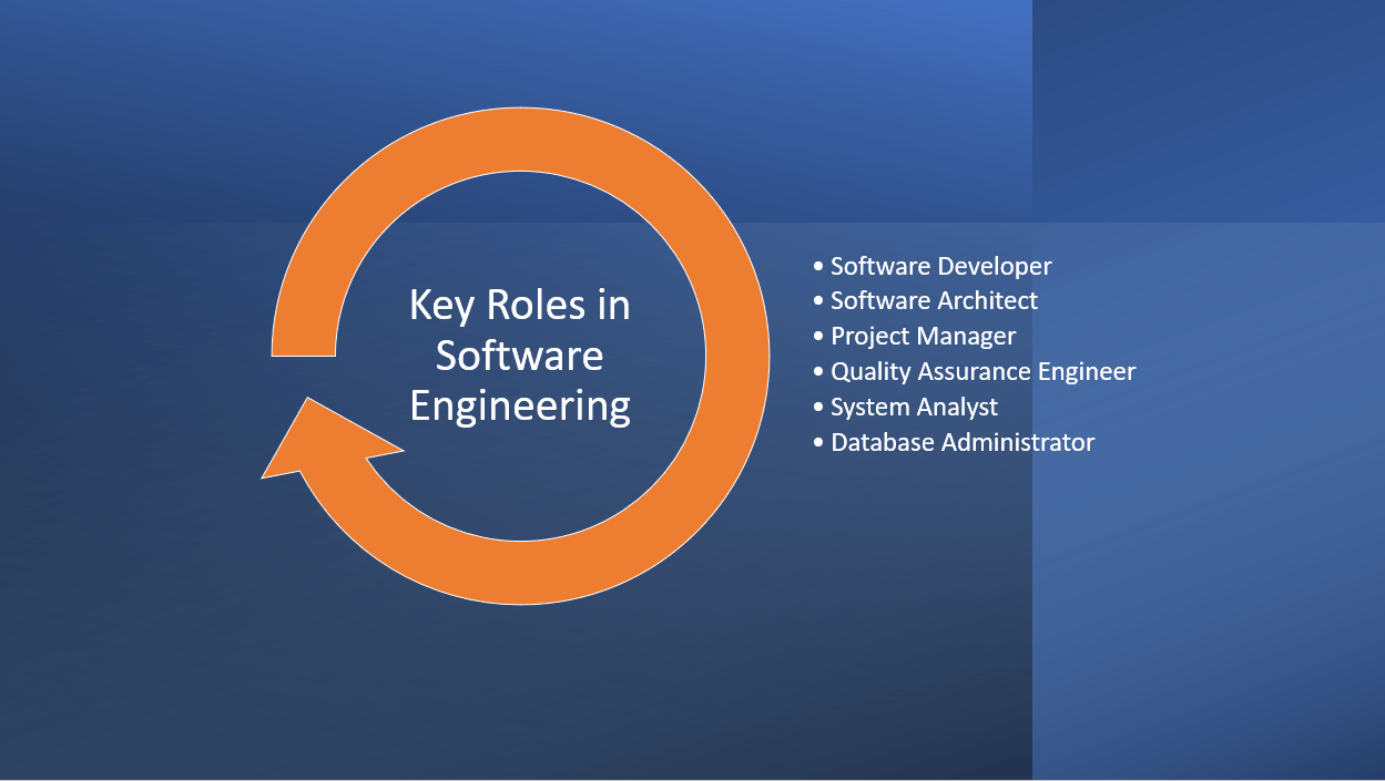Key Roles in Software Engineering