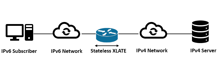stateless IPv6