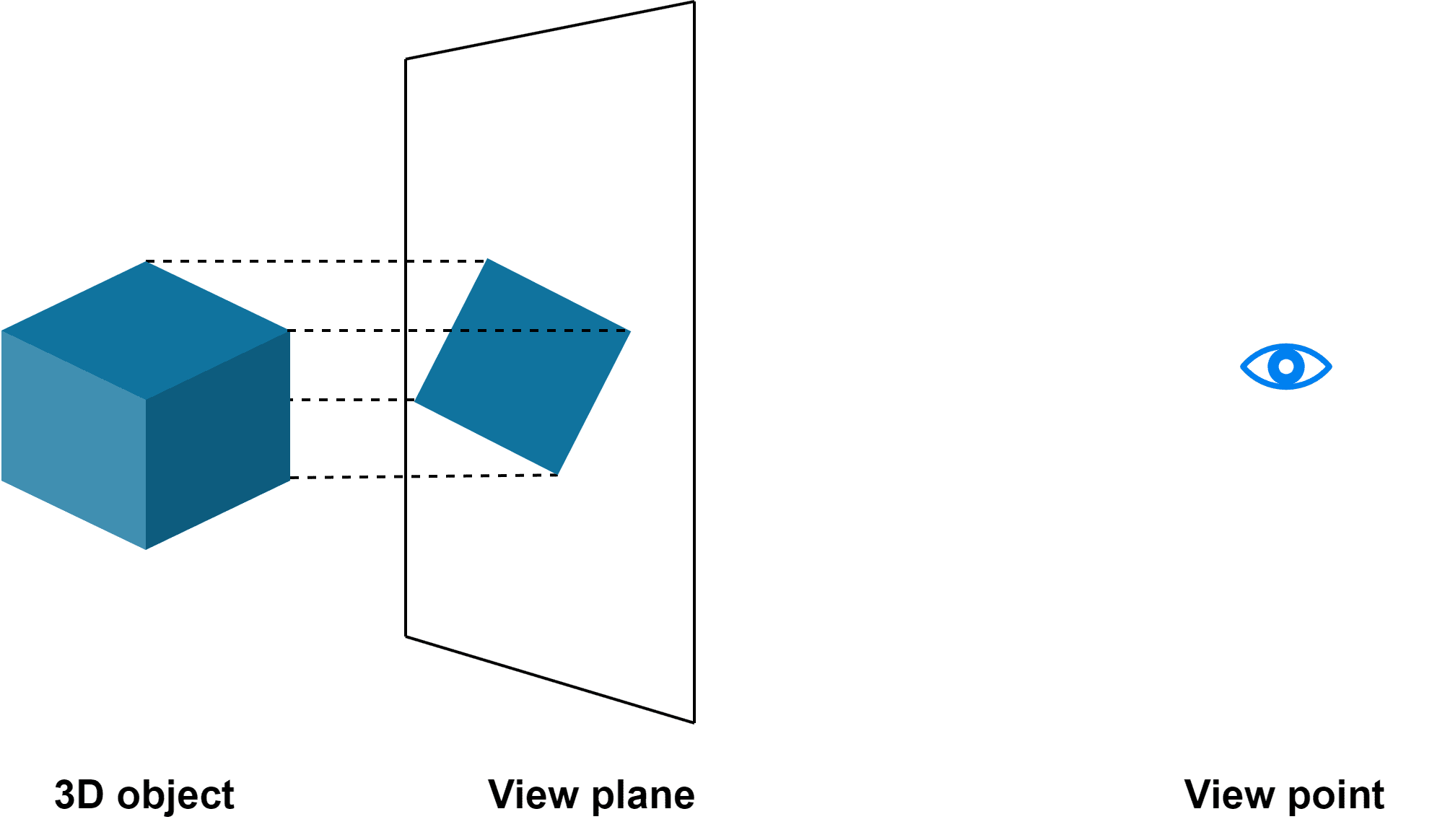 This is an example of parallel projection