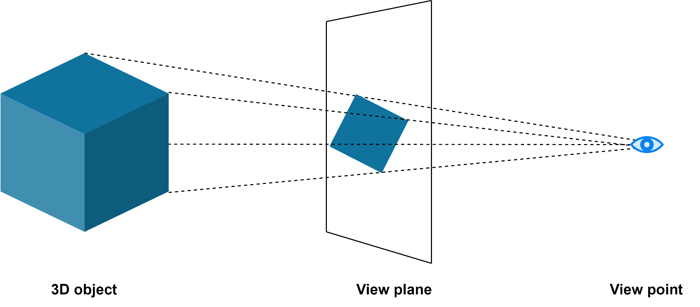 This is an example of perspective projection
