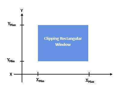 This is a clipping rectangular window.
