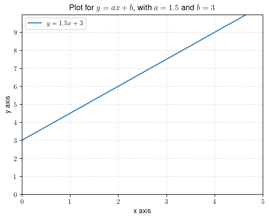 generic line equation