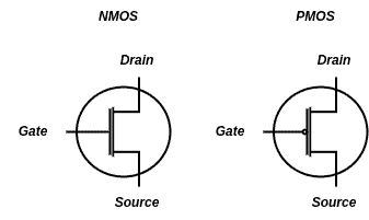 CMOS Technology: NMOS & PMOS