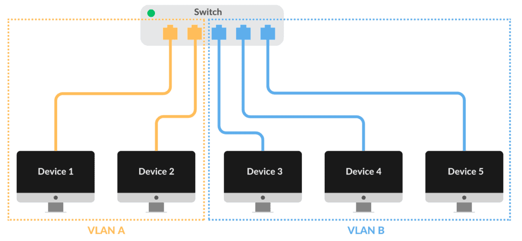 VLAN