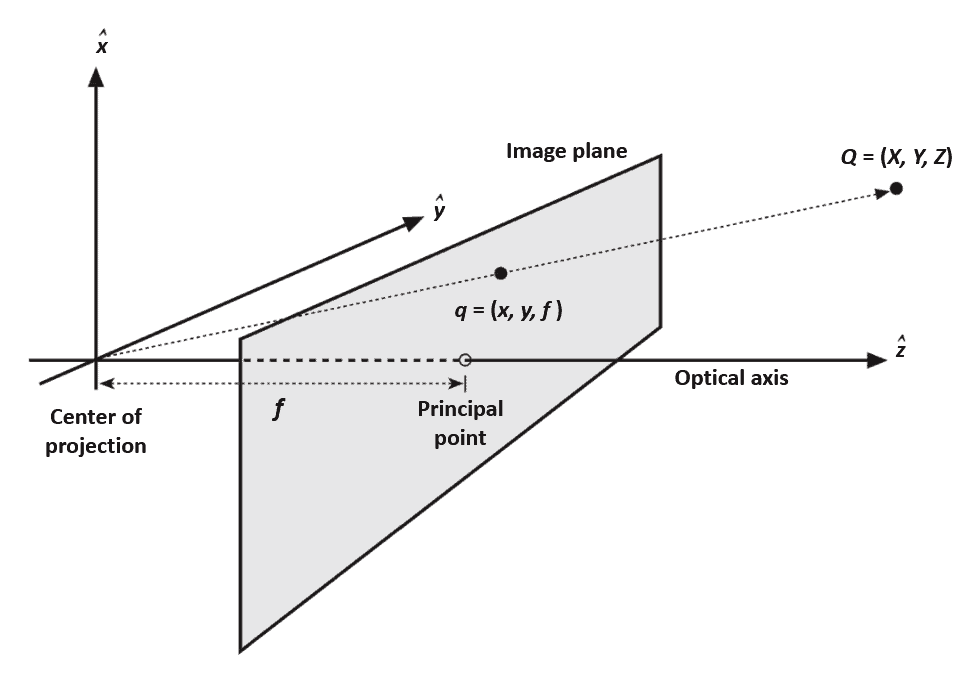 ideal projective geometry