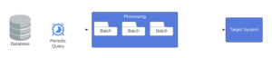 Batch Processing example