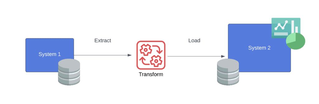 ETL pipeline example