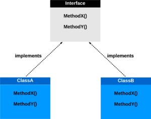 Interface UML
