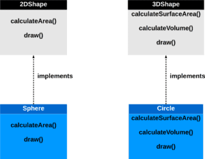 Lean Interface UML